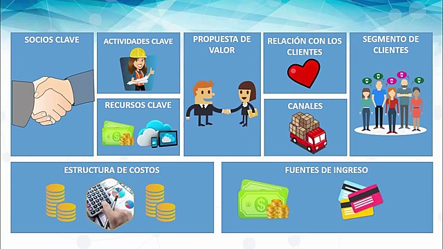 COMPETENCIAS DE UN EMPRENDEDOR PARA ALCANZAR SUS METAS.