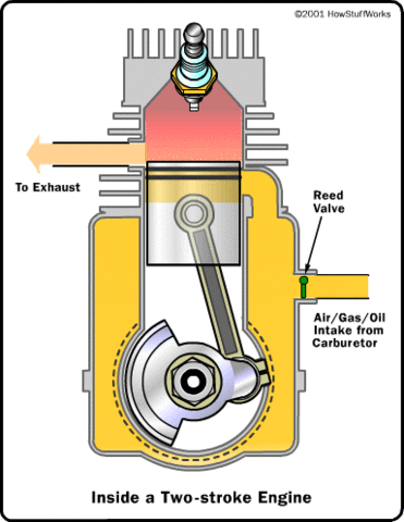 First Two-Stroke Engine