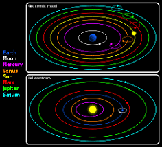 Heliocentric Theory