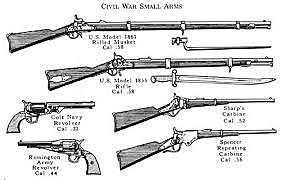 Tactics And technology