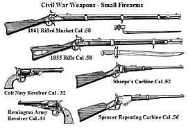 Tactics and Technology