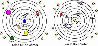 heliocentric theory