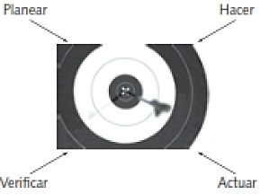Metodología Hoshin Kanri