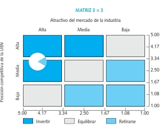 Matriz General Electric