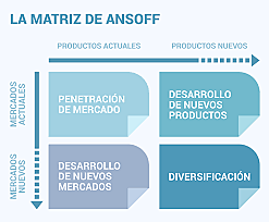 matriz de enfoque Ansoff