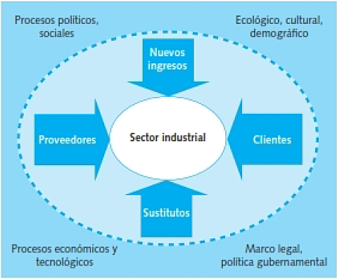 Wilson análisis de la atmósfera ambiental
