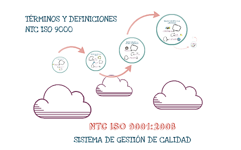 TERMINOS Y DEFINICIONES