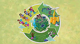 Timeline: Desarrollo Sustentable