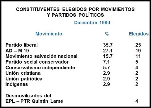 Asamblea Nacional Constituyente