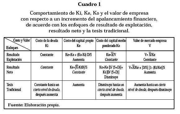 Modelo inicial los impuestos de sociedades
