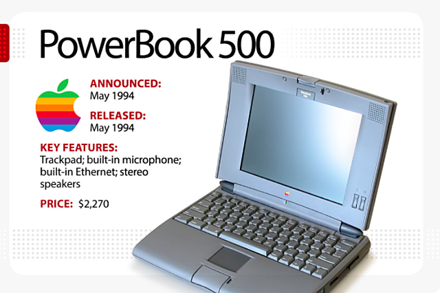 PowerBook 500