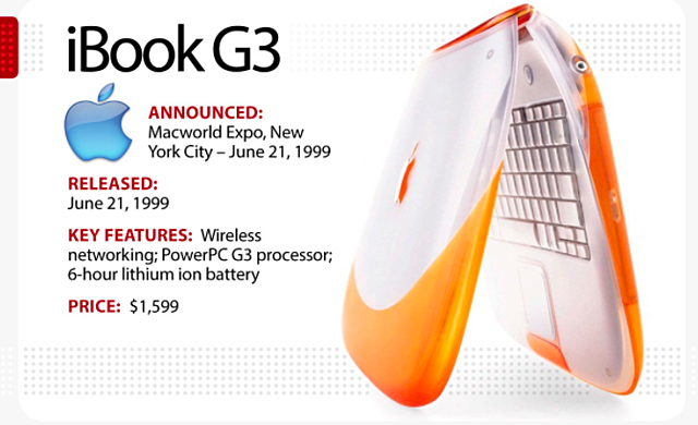 iBook G3
