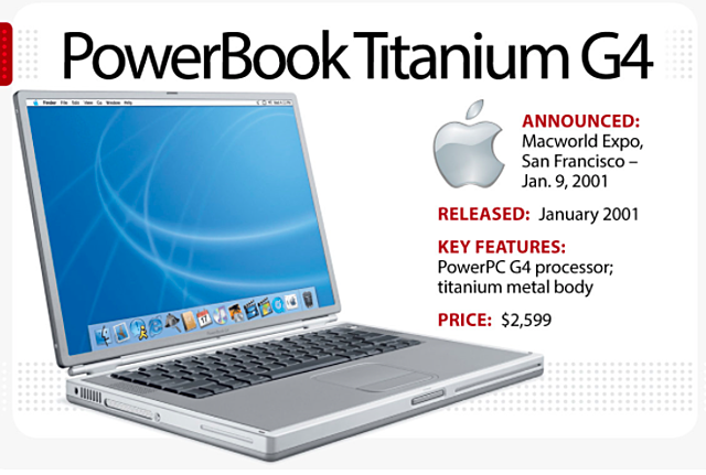 PowerBook Titanium G4