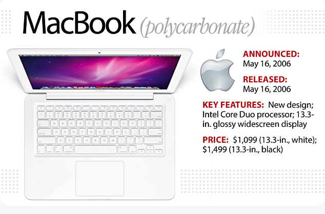 MacBook (polycarbonate)