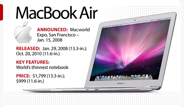MacBook Air