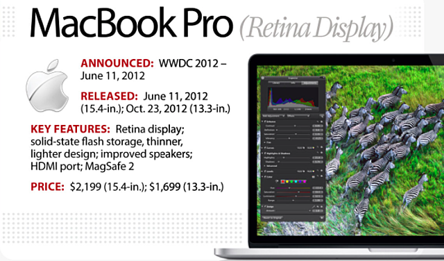MacBook Pro (retina display)