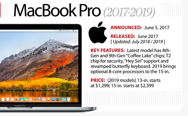 MacBook Pro (2017-2019)