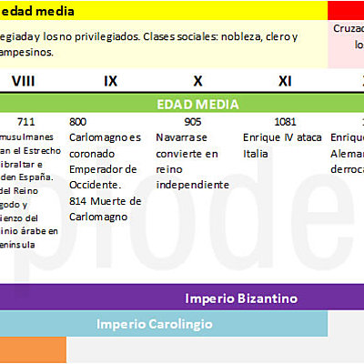 Timeline: Conocimiento Científico Robinyer Gamboa, Alejandra Torres