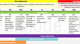 Timeline: Conocimiento Científico Robinyer Gamboa, Alejandra Torres