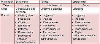 Planes a corto, mediano y largo plazo