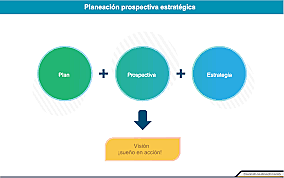 Mojica, planeacion prospectiva