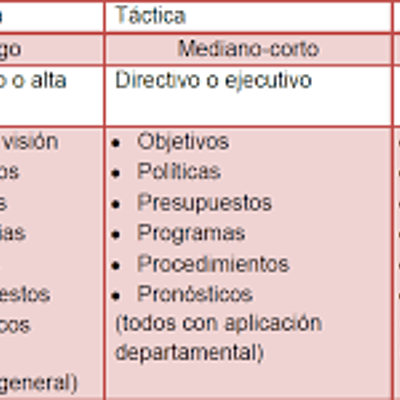 Timeline: Modelos de planeación a largo plazo