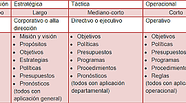 Timeline: Modelos de planeación a largo plazo
