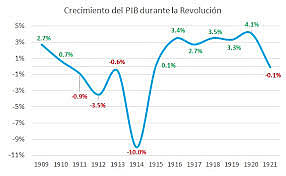 Recursos Financieros