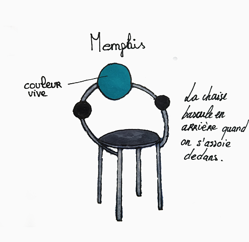 Croquis design produit 1980/1990