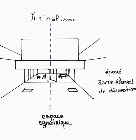 Croquis design d'espace 1990/2000