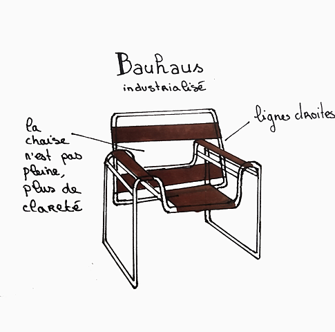 Design produit 1920/1930