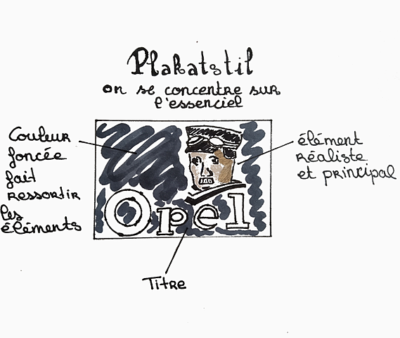 Design graphique 1910/1920