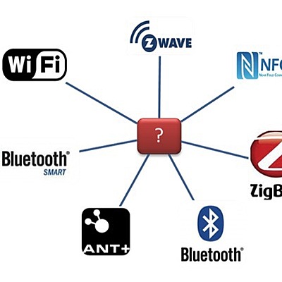 Timeline: Frise historique de l'évolution des systèmes de communication au cours du temps (Julie Azra 4èmeB GRP2)
