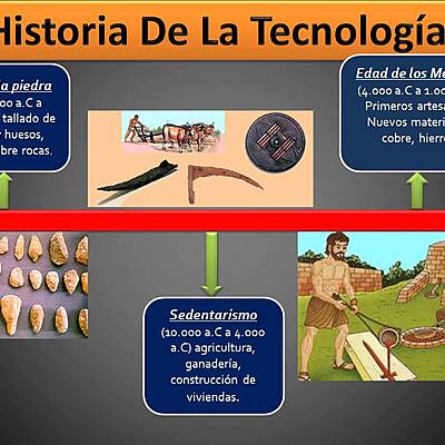 Timeline: Evolución de la Tecnología