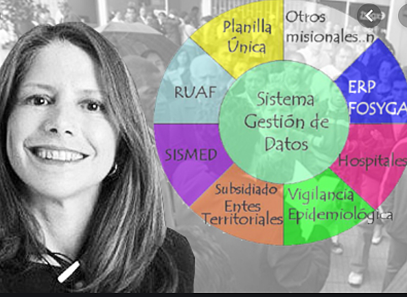 Inicio investigación en Colombia : Teresa Tono