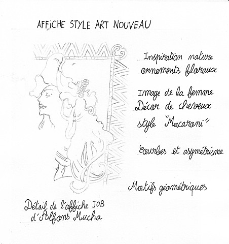 Affiches Art Nouveau de Mucha