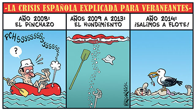 Crisi a Espanya (Economic)