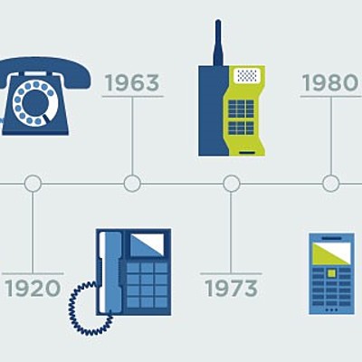 Timeline: Evolución de los Dispositivos Móviles