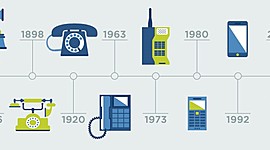 Timeline: Evolución de los Dispositivos Móviles