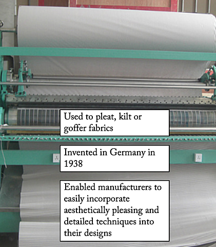 Fabric Pleating Machine