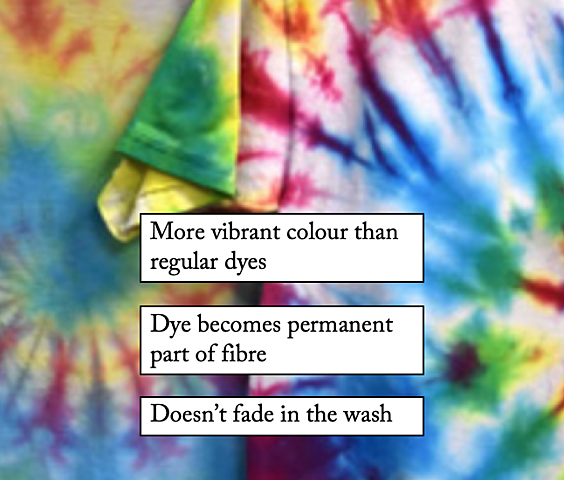 Fibre-Reactive Dye Invented