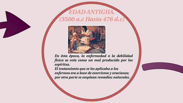 Edad antigua.