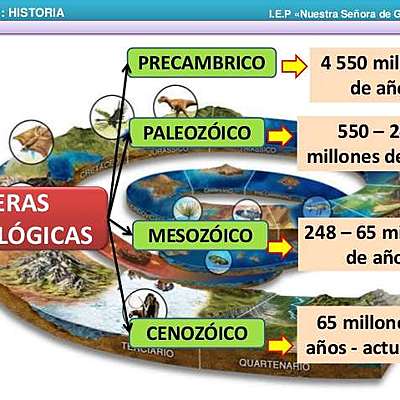 Timeline: Eras Geológicas