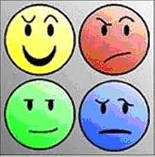 Teoría del temperamento - Hans Eysenck