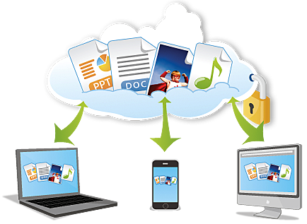 Multimedia para Educacion Microsoft