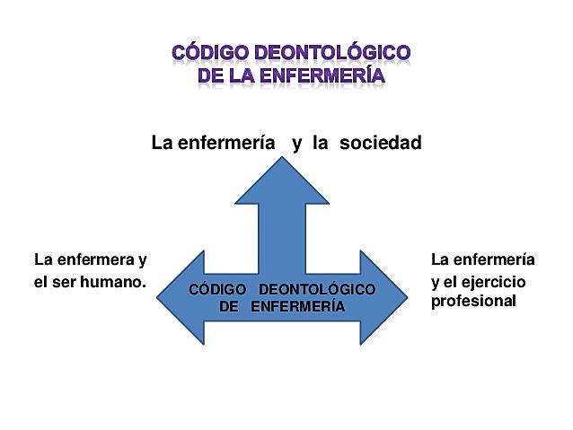Codigo Deontologico de Enfermeria