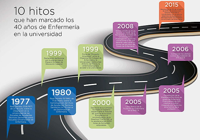 “Plataforma Pro título de Grado de Enfermería (Licenciatura)