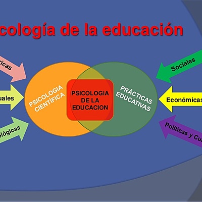 Timeline: Constitución de la psicología educacional