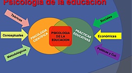 Timeline: Constitución de la psicología educacional