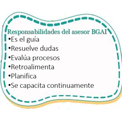 Timeline: RESPONSABILIDADES DEL ASESOR BGAI